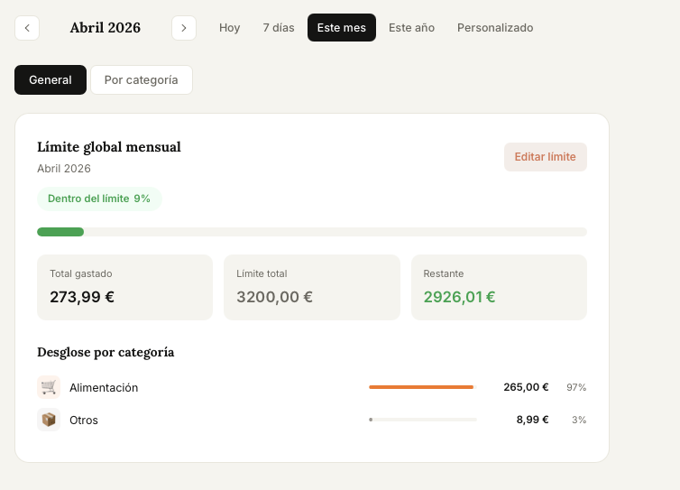 Límites de gasto